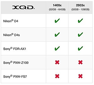 Lexar Professional 2933x 64GB XQD 2.0 Card (Up to 440MB/s Read) w/USB 3.0 Reader - LXQD64GCRBNA2933BN price in India.