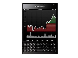 BlackBerry Passport (Black) price in India.