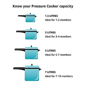 Prestige Nakshatra Aluminium Inner Lid Pressure Cooker, 3 Liters, Red price in India.