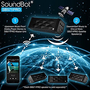 SoundBot SB571 12W Bluetooth Speakers price in India.